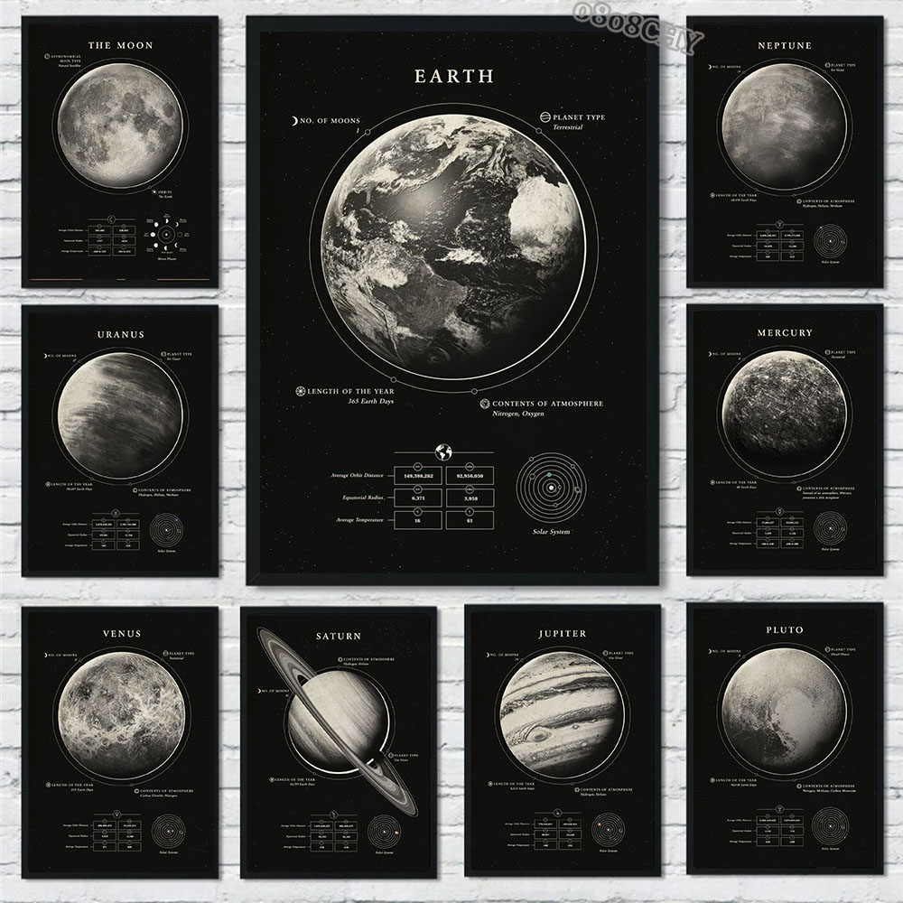 Star Map Poster - Meraviglie dello spazio Galassia Dipinti su